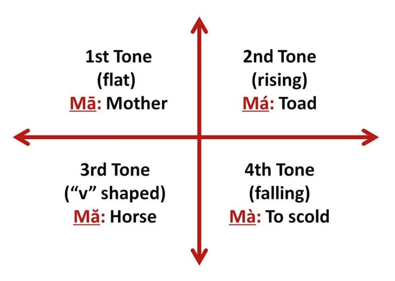 How To Learn Mandarin Step By Step